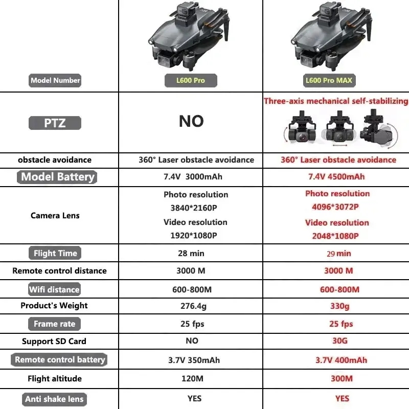 L600 プロマックス GPS ドローンプロフェッショナル  - Drone Gimbal Brushless のレビューと価格